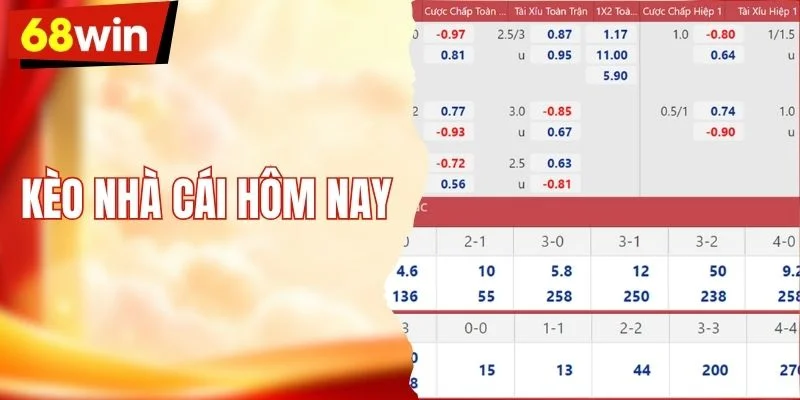 Kèo Nhà Cái Hôm Nay - Đọc Kèo Theo Nhịp Trận