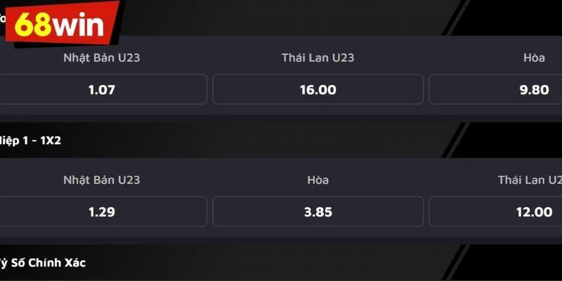 Tổng quan về kèo châu Âu